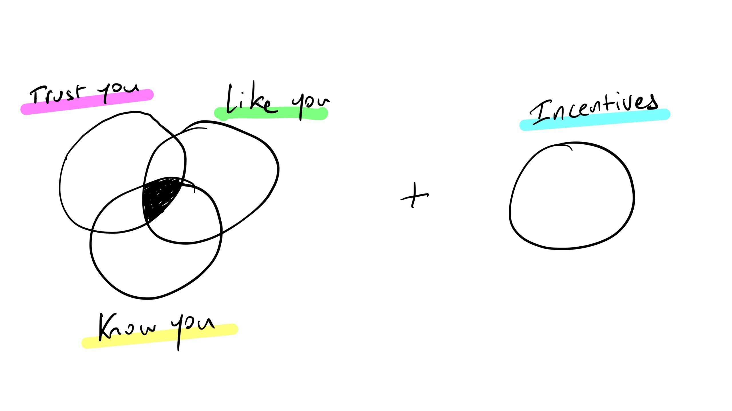4 reasons why people buy 4 reasons why people buy