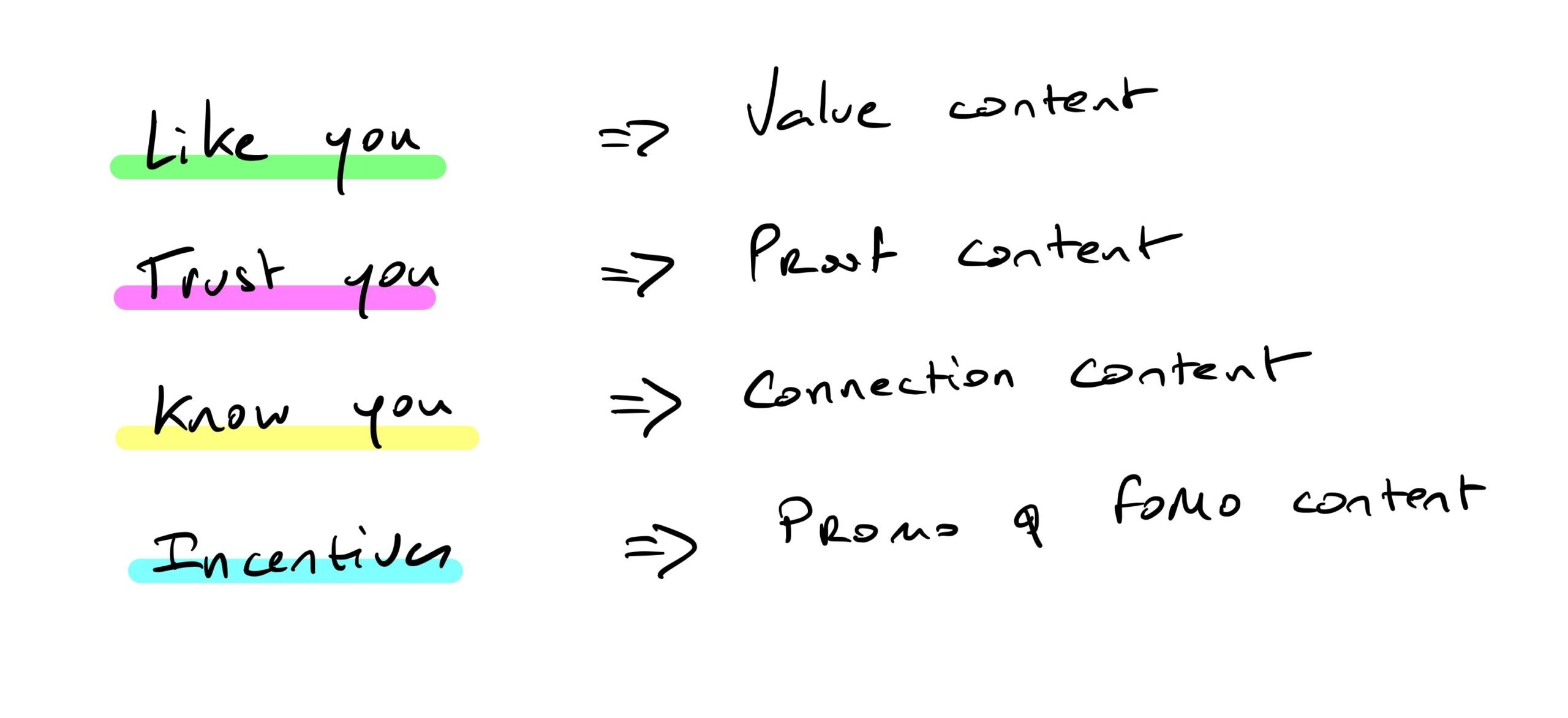 5 types of content that sell 5 types of content that sell